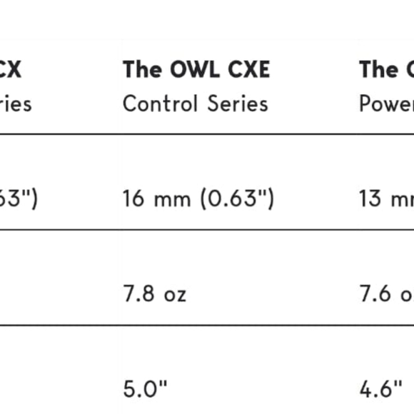 NIB OWL pickleball quiet PADDLE FOUNDERS EDITION 2024 BRAND NEW LIMITED EDITION - Picture 7 of 8